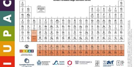 Tavola Periodica IUPAC