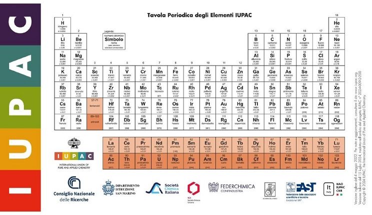 La Tavola Periodica IUPAC in italiano: nomi vecchi e nuovi per gli elementi chimici